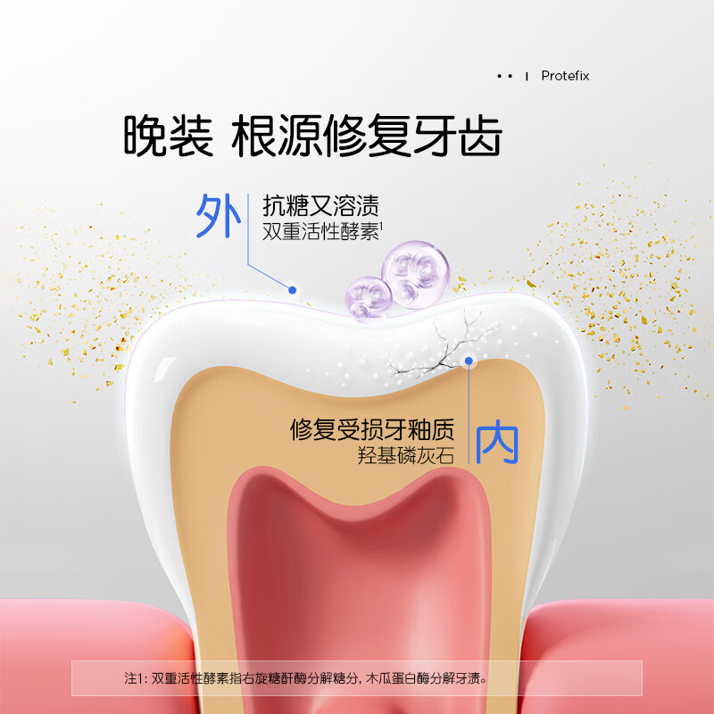 恐龙医生儿童牙膏3-6-12岁德国奥拉氟宝宝牙膏牙刷小孩换牙期防蛀含氟早晚 【早晚双效1套】早60g+晚60g
