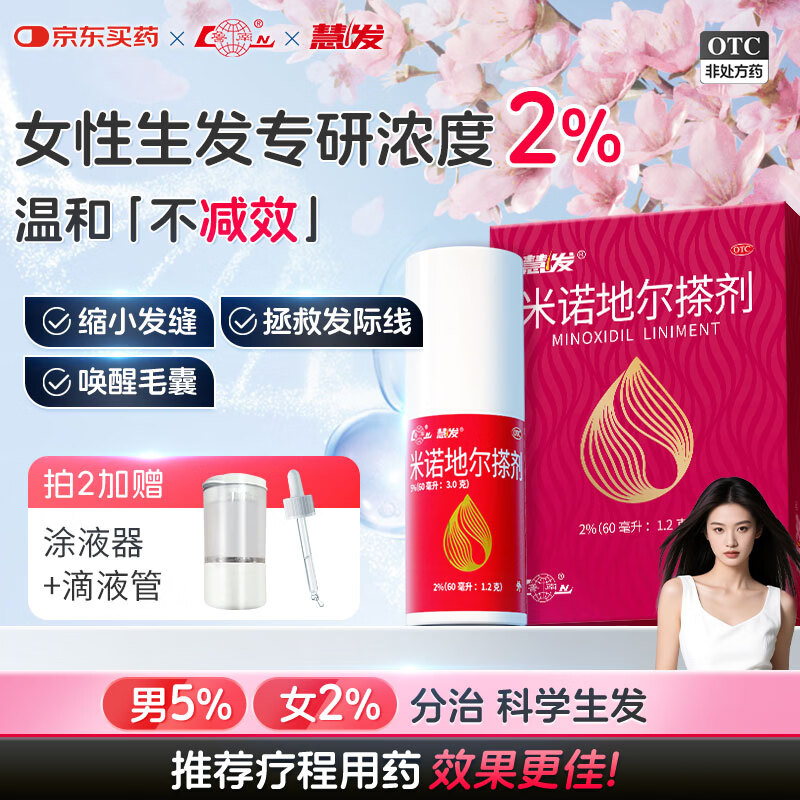 鲁南 慧发米诺地尔搽剂2％60ml脱发生发液女士发缝宽专用防脱生发发际线增长液洗发水斑秃泡沫凝胶产后脱发