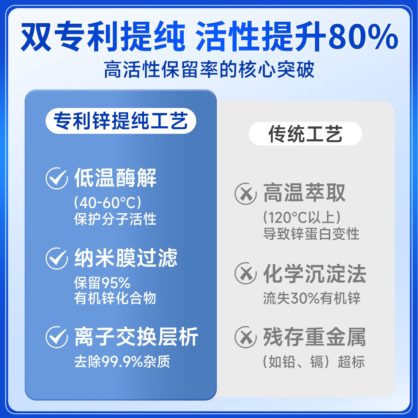 快力高牛初乳免疫球蛋白锌片3岁以上儿童青少年咀嚼片 60片*1瓶