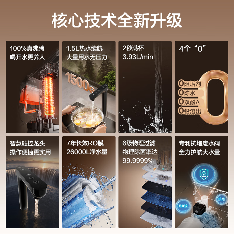 格力（GREE）1000G通量1500G温热水流速厨下式净水器反渗透家用直饮净热一体机一机顶五机WTE-PRC800-2X801A