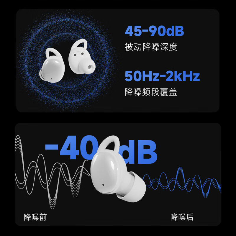CCA  Sleep入耳式蓝牙耳机ANC主动降噪耳机睡眠专用可侧睡超级隔音 午夜蓝【小体积丨6MM定制动圈立体声丨-45dB深度降噪】