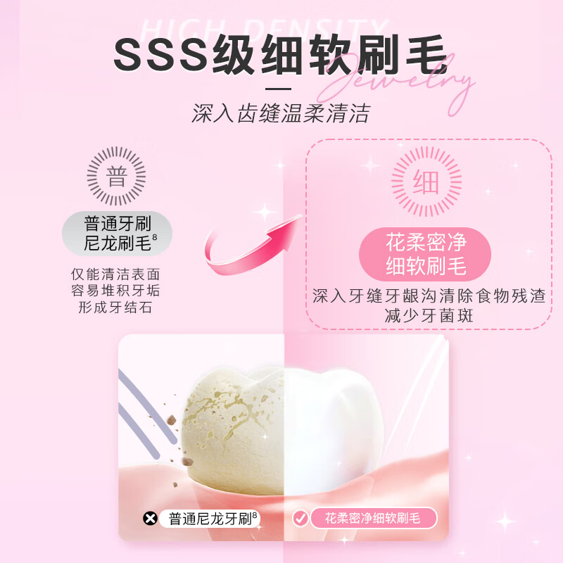 舒客专效樱巧成人特护牙刷情侣牙刷小刷头小头牙刷男士女士 樱巧柔丝牙刷组合 8支
