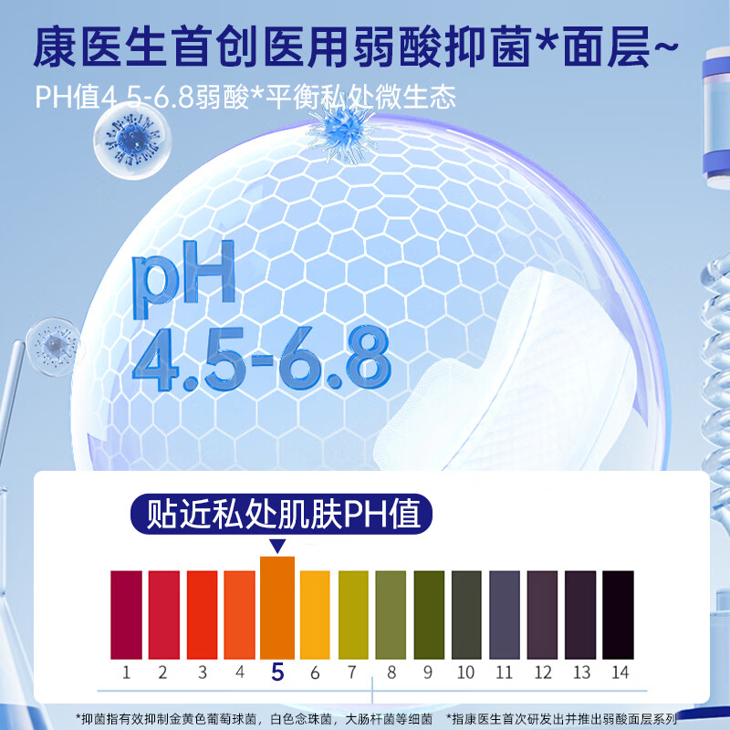 康医生医用级卫生巾安睡裤经期用组合装日夜用姨妈巾安心裤护垫套装 日用卫生巾240mm*3包【共24片】