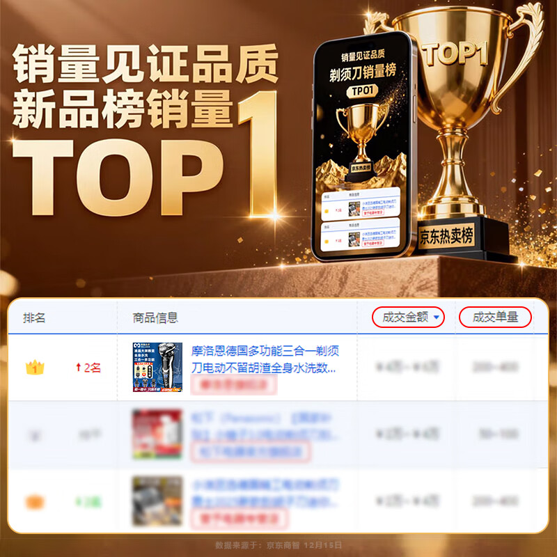 摩洛恩德国多功能三合一剃须刀全身水洗数显快充电动刮胡刀深层剃净热卖销售榜TOP1  送父亲男友节日礼物 卓越礼【9D剃须刀+备用原装刀头+鼻毛器+鬓角器】