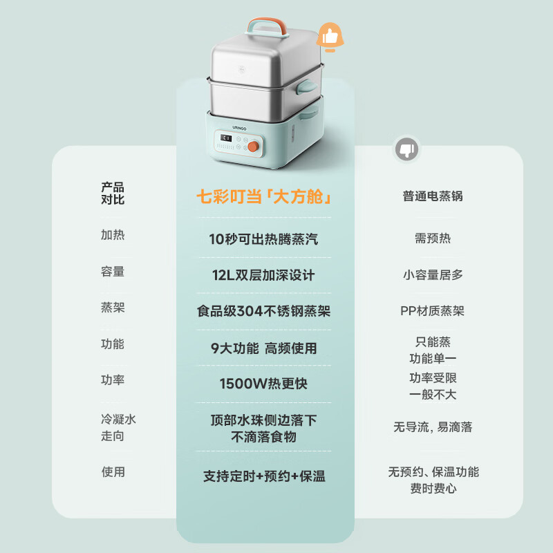 七彩叮当（URINGO）电蒸锅家用12L双层不锈钢蒸炖锅电蒸笼大容量可预约定时隔水炖多功能蒸锅DZ10