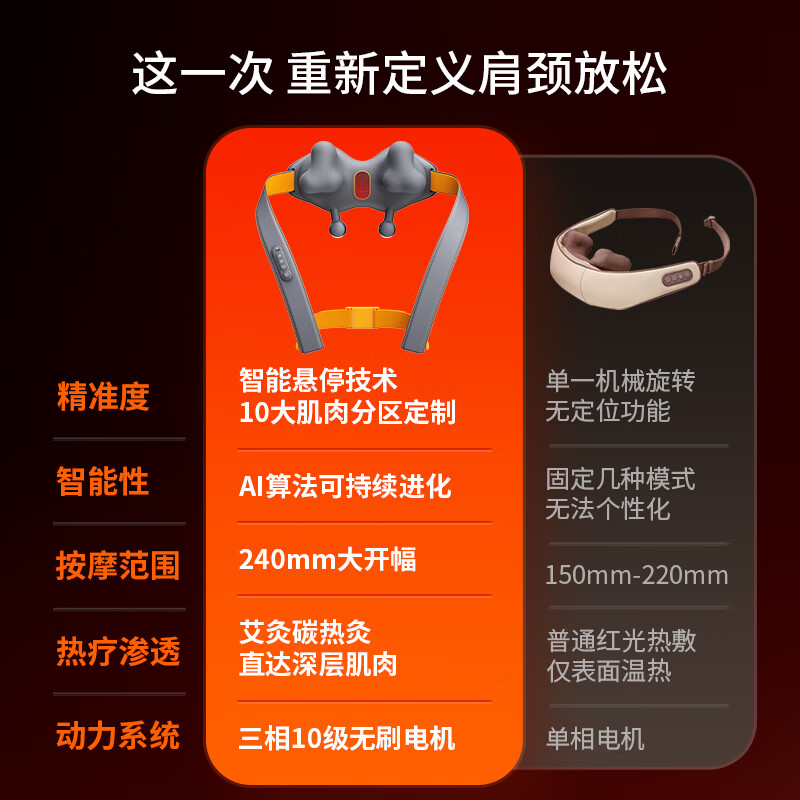倍轻松颈椎按摩仪N7【超级新品】器按摩披肩肩颈按摩仪器斜方肌腿腰颈部 孙颖莎同款 实用生日礼物 【专业级】N7颈部按摩器
