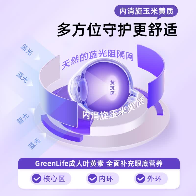 GreenLife成人蓝莓叶黄素软胶囊30粒 含玉米黄质保护视力护眼叶黄素进口 缓解眼部疲劳 30粒*1瓶