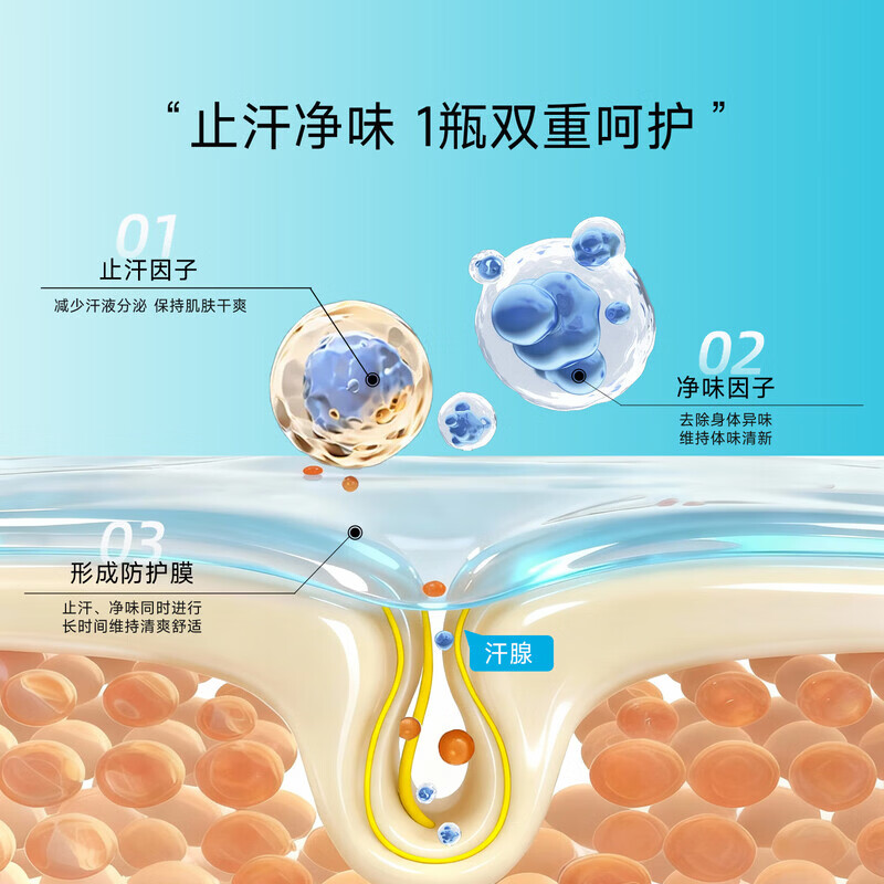 syneo水耐德国进口狐臭止汗露除祛腋臭汗臭腋下臭孕妇狐臭净味水剂 止汗净味喷雾30ml/瓶