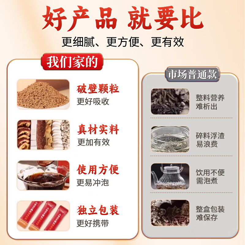 朕皇山楂茯苓颗粒祛湿减肥排毒瘦肚子中药祛湿气重湿疹健脾开胃湿阻脾 【健牌祛湿调肠胃】 150g*1盒 体验装