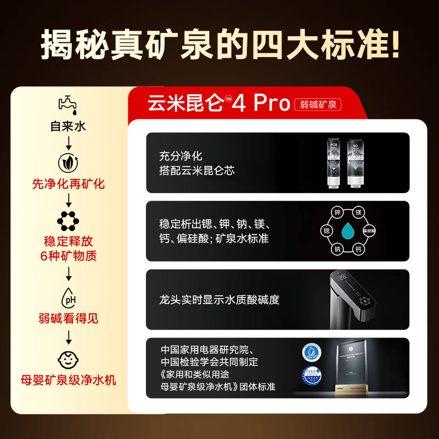云米(VIOMI)净水器家用净水机1400G昆仑4Pro弱碱矿泉净矿8年RO反渗透矿物质0阻垢剂直饮机厨下净水器 昆仑4Pro1400G净水器+8年滤芯套装