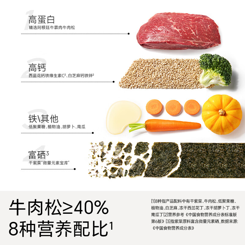 不二宝贝牛肉松海苔碎拌饭料搭无添加婴儿幼儿童宝宝寿司零食辅食 【1袋 | 牛肉松≥40%】牛肉海苔碎96g