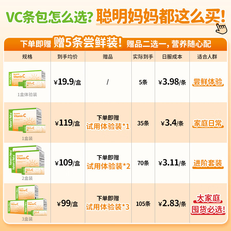 Nature's Nutra莱思纽卡儿童维生素C 婴幼儿增强免疫力宝宝VC 30条/盒 独立包装 维生素C条包 30条*1盒