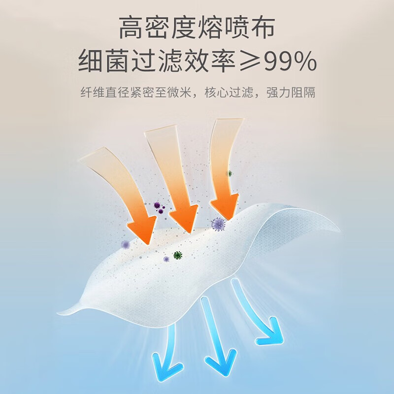 贝肽斯儿童口罩3D立体一次性婴儿口罩宝宝专用三重防护口耳罩 星球+狮子 1盒混装(32只) M码 3-6岁(独立包装)