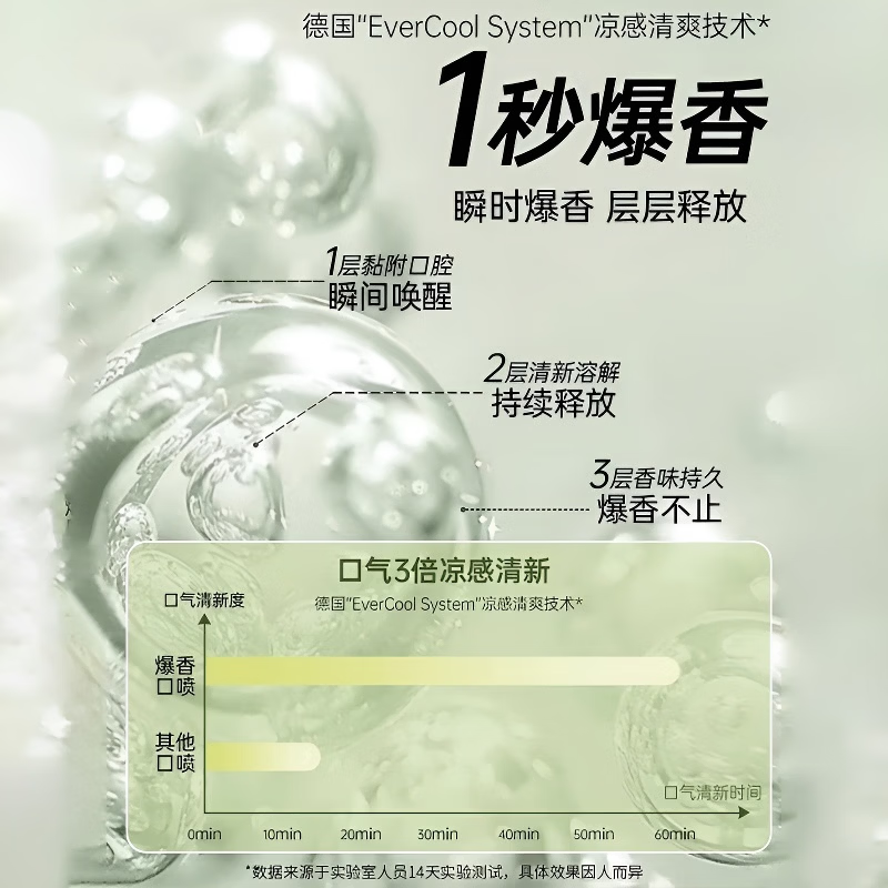 ZYUO日本口气清新剂喷雾清除口臭持久接吻神器持久留香重嘴巴臭腔去味 1瓶装 【日本品牌】清新口气 方便携带 