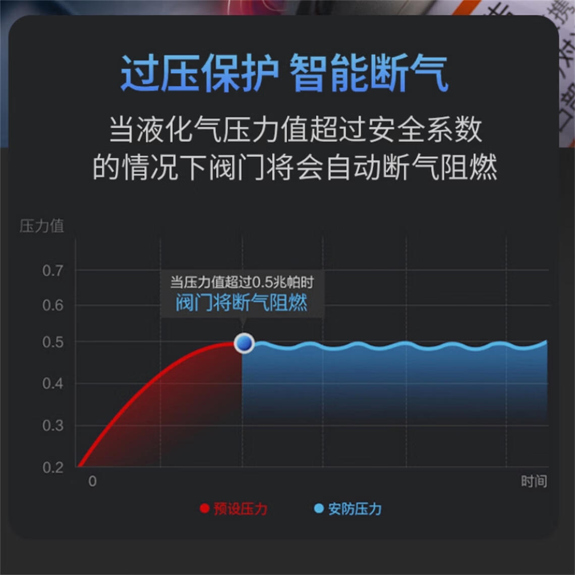 劲舟卡式炉户外野外炉具炊具便携式卡磁瓦斯炉火锅炉燃气罐炉家用商用 蓝色配收纳箱+3.5KW超猛火力防爆防风