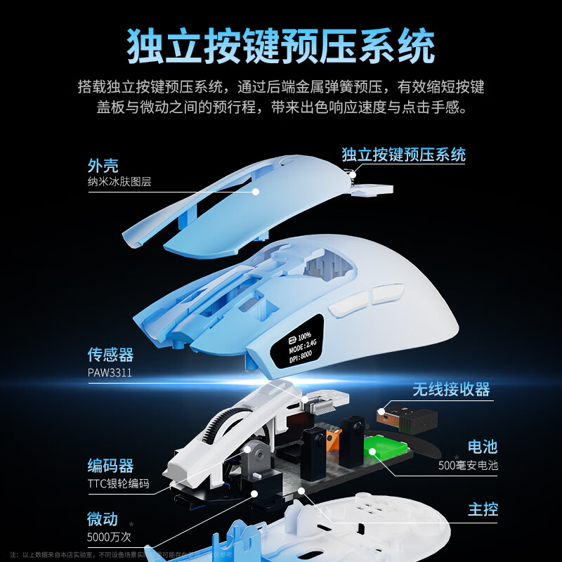 几宇无线鼠标 蓝牙鼠标 三模游戏鼠标 宏编程 游戏电竞专用 办公鼠标 有声可充电台式笔记本电脑通用 【宏编程屏显3311】18000DPI+2K月渐蓝
