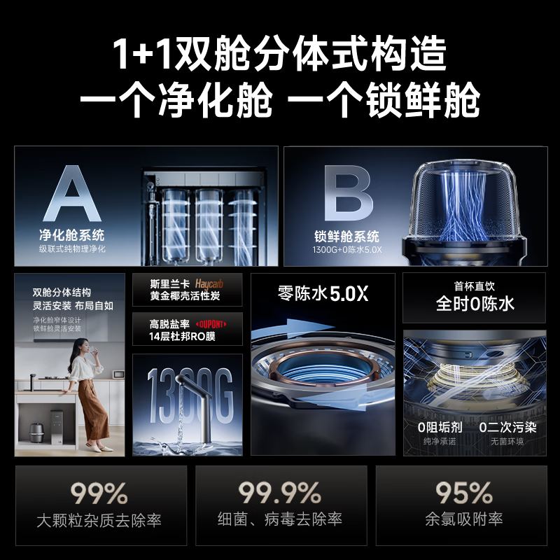 麦小象M5厨下净水器 陶氏RO反渗透膜通用滤芯0阻垢剂0陈水厨下全屋净水机TDS显示触控屏 家用母婴直饮机  M5pro +省芯王套装