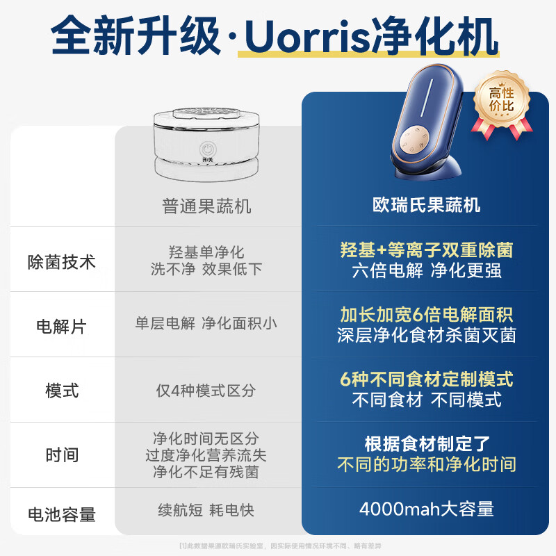 UORRIS【明星力荐】欧瑞氏果蔬清洗机食材净化机果蔬净化清洗机无线去农药残留水果清洗机消毒洗菜机 【椰奶白】双驱六核动力丨六大定制模式丨双重净化 除菌净化＞99.99%【无效免费退】