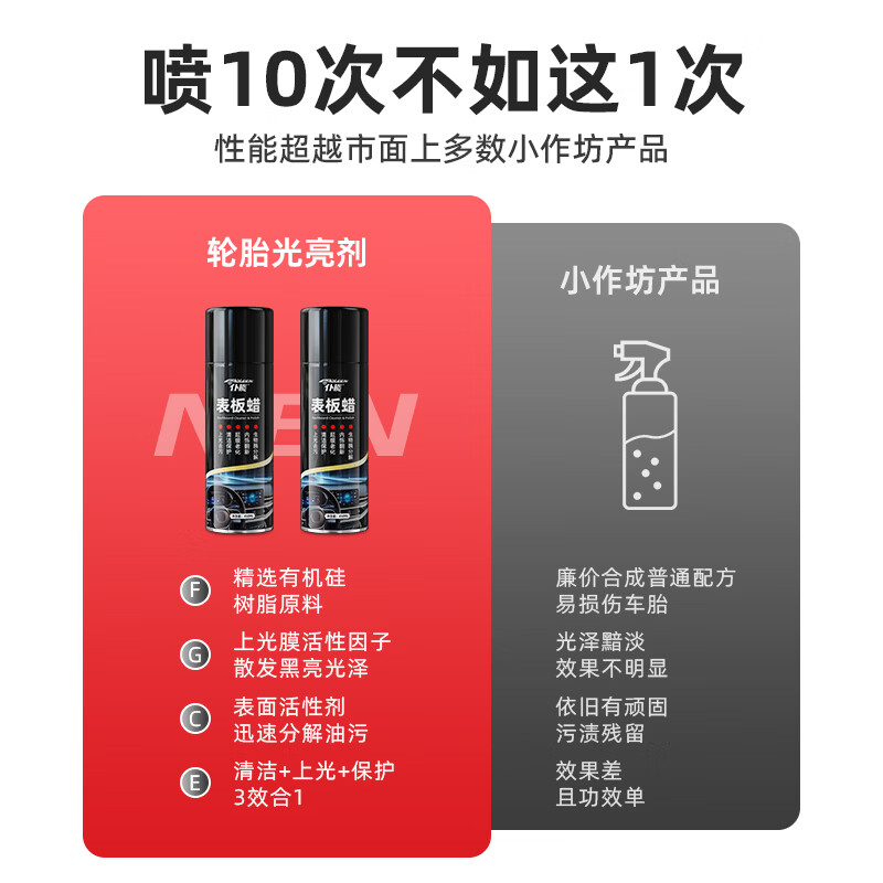 仆能汽车仪表塑料件翻新光亮还原剂黑色内饰保养上光用划痕修复表板蜡 【内饰翻新】表板蜡*3送毛巾+海绵