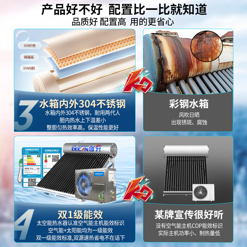 2026年空气能热水器咋选？实测这7款，帮你避开智商税，省电又好用！-图片7