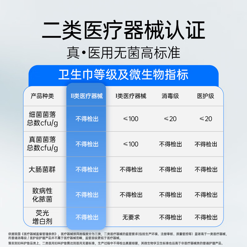 妇炎洁二类无菌卫生巾医用妇科护理垫孕妇敏感肌专用超薄干爽姨妈巾安心 医用无菌日用10片*4盒
