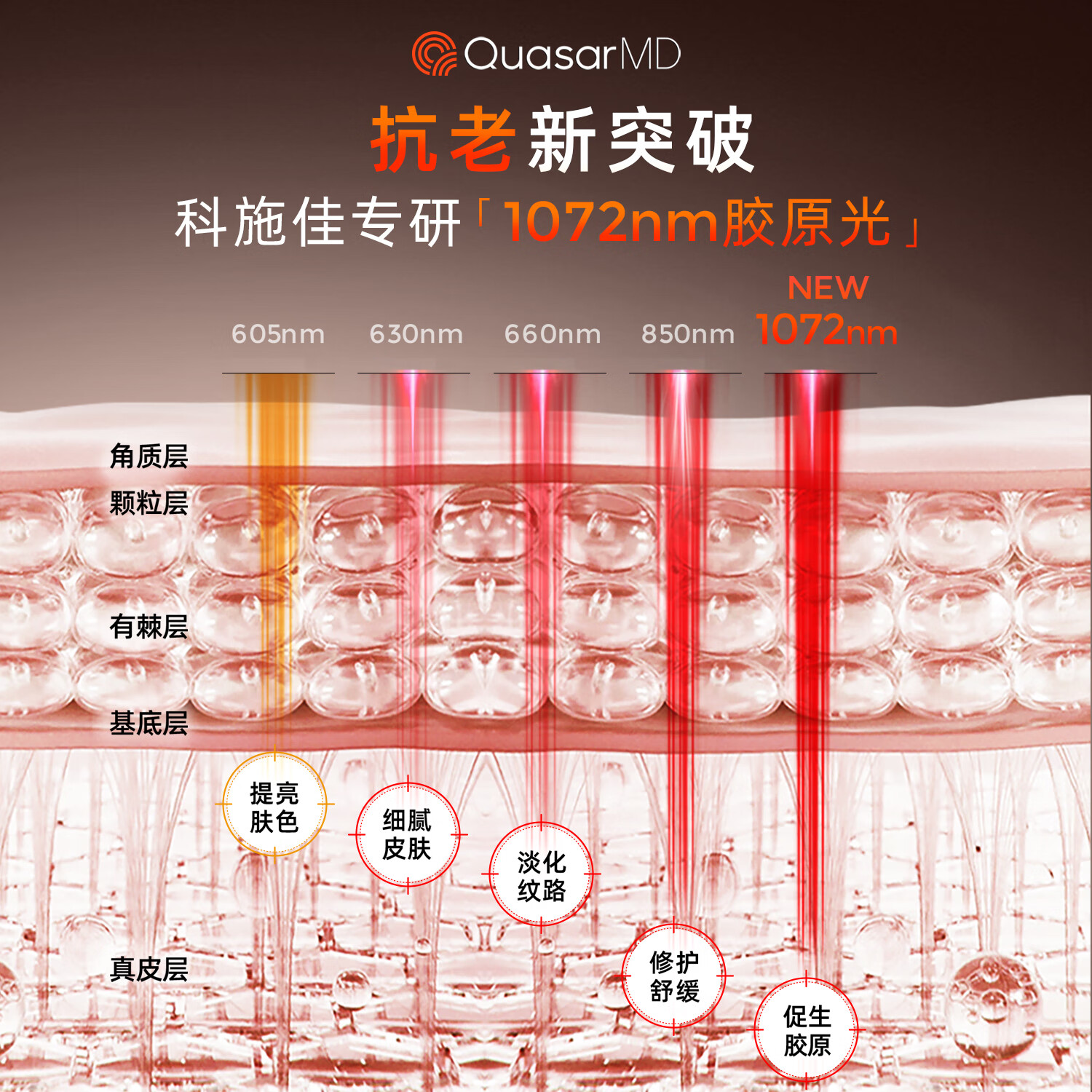 科施佳玫瑰金胶原小光盾面罩美容仪提拉紧致光子嫩肤仪淡纹脸部面膜仪大排灯送女朋友礼物 玫瑰金Pro 【热卖升级款Pro】