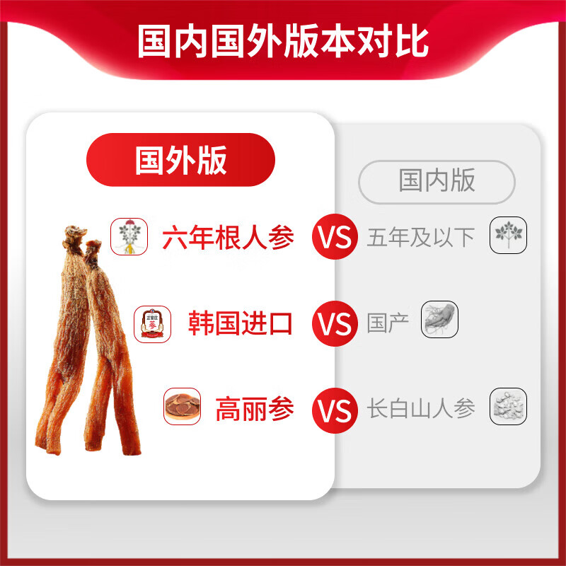 正官庄红参元6年根红参液高丽参人参红枣礼盒韩国进口  【6年根红参科学配比】红参元 50ml*42包
