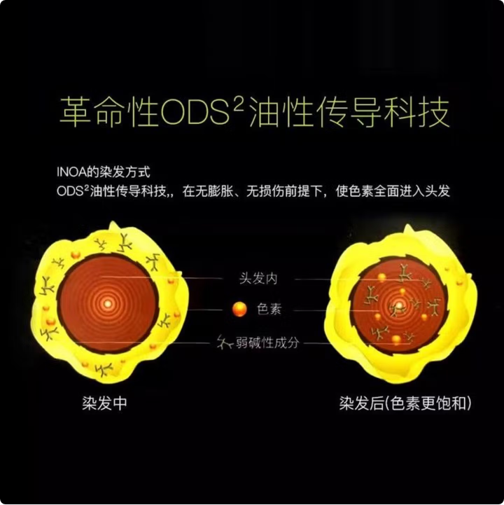 欧莱雅植物流行色在家染发剂膏女孕妇可用冷茶棕色盖白发 栗棕色【盖白发孕妇可用】