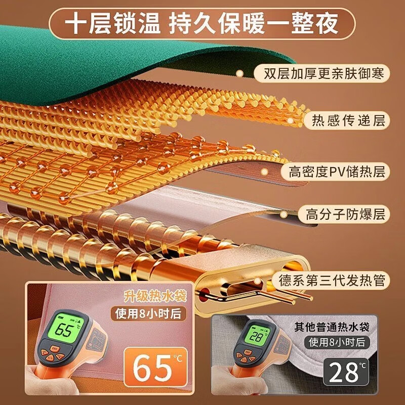 帕斯威 PASWET热水袋充电暖手宝暖宝宝暖水袋暖手袋暖宫暖脚神器双插手暖被窝【加绒加长】新国标更安全 【加绒加长】墨绿