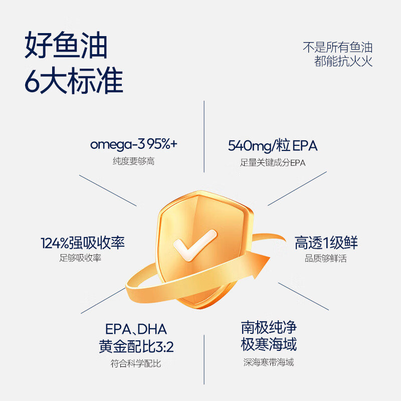 SAWA95%高纯度深海鱼油软胶囊omega-3无腥味DHA+EPA辅降血脂抗炎祛痘 【心脑眼养护】 30粒*1盒