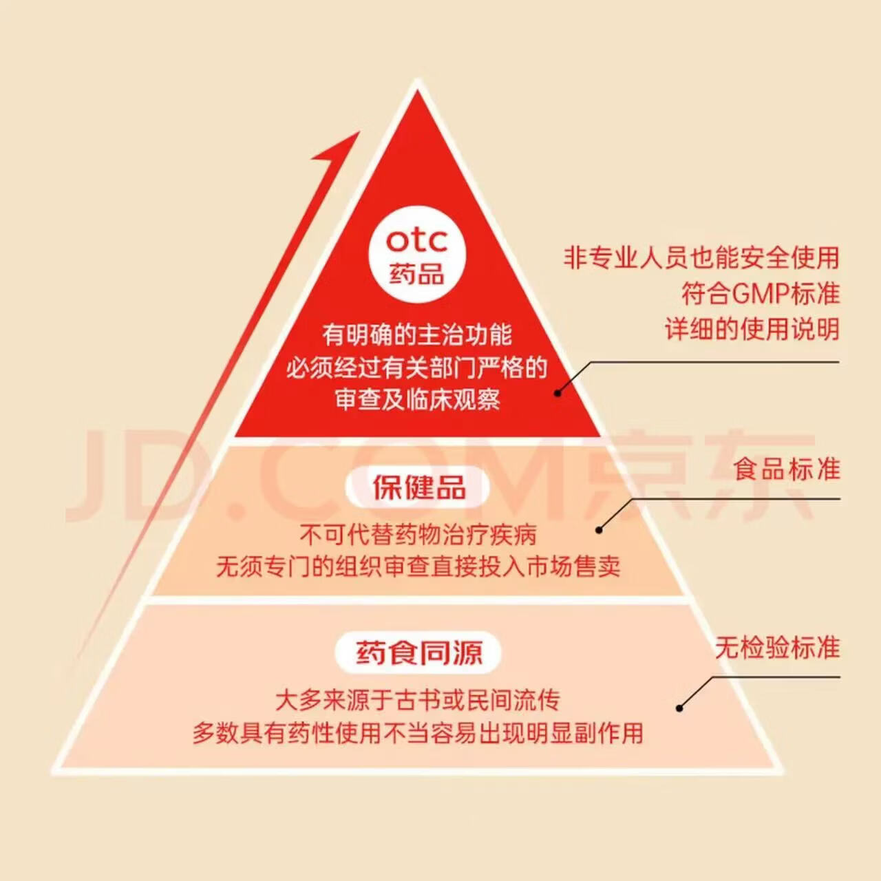 [双鲸]葡萄糖酸钙锌口服溶液 10ml*24袋 10盒装 10ml*24袋/盒 现货现发