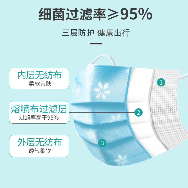 江赫 一次性医用口罩 独立包装 三层防护透气保暖 【每只独立包装】灭菌级 100只
