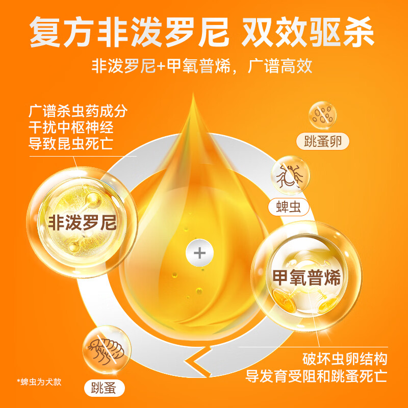 普安特狗狗猫咪驱虫宠物体外用驱虫蜱虫跳蚤幼虫双效复方非泼罗尼滴剂 爱滴恩丨复方非泼罗尼滴剂 0.5ml*1支 （猫用）