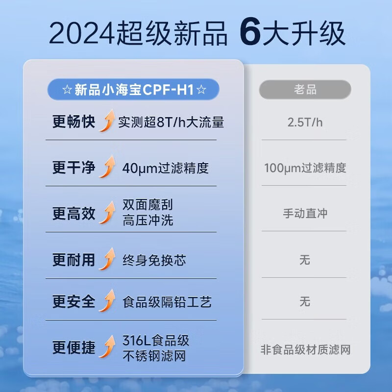 史密斯(A.O.SMITH)佳尼特前置过滤器 自来水过滤家用净水器过滤器全屋净水 半自动冲洗 防爆滤瓶 大白瓶小海星CPF-H1 8T真实大流量 食品级不锈钢滤网 双面魔刮冲洗