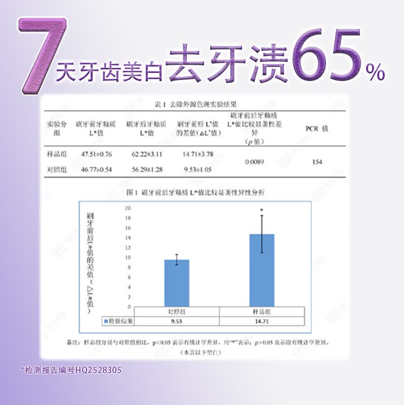 皓适舒4支装美白牙刷软毛成人无铜不掉毛7天去烟渍咖啡渍茶渍 软毛 4支 2粉+2紫