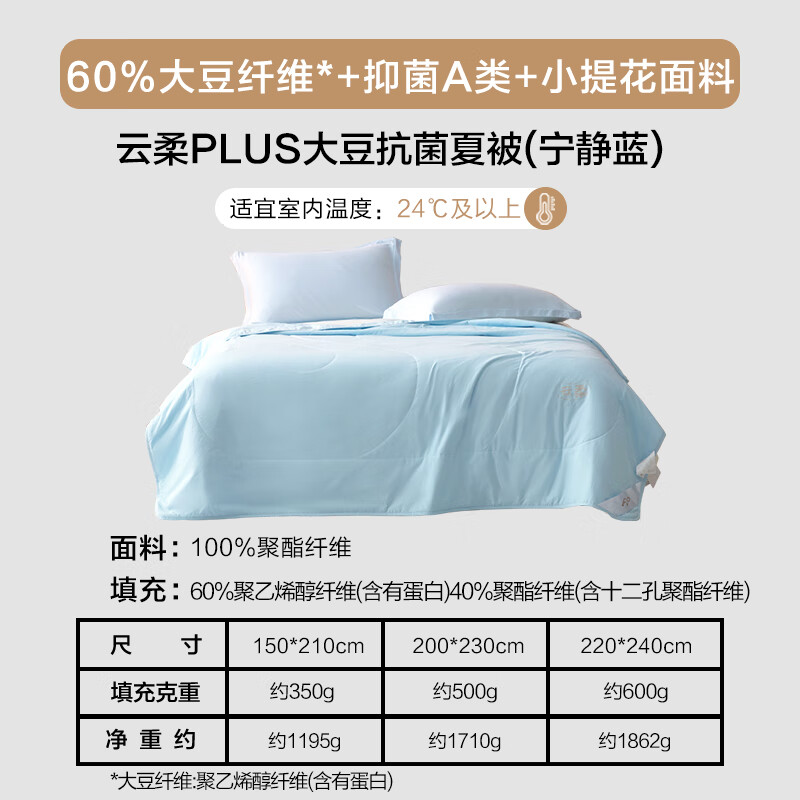 ˮ�Ǽҷ� ����ά��о 60%����ά ��ɫ  83Ԫ(����ȯ)