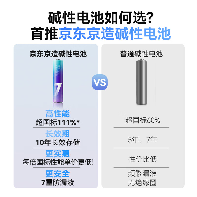 京东京造7号电池10节单色装彩虹碱性电池无汞环保 玩具/血压计/血糖仪/遥控器/挂钟/电子锁/体脂秤/鼠标