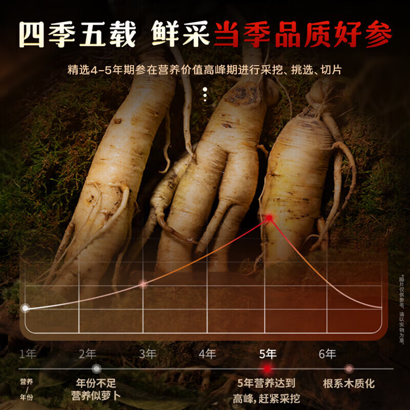 长白山人参片【1.0~1.4cm大片】正宗东北人参茶滋补品送父母长辈的礼物 【足龄人参片】1.0-1.4cm 100g*1罐