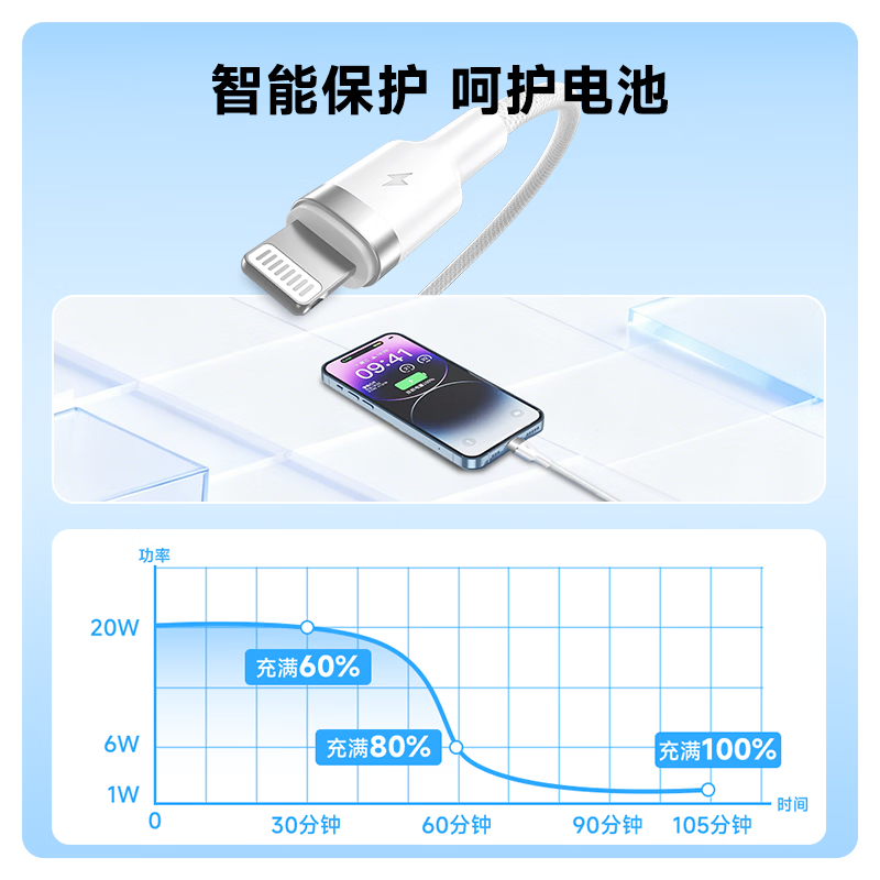 京选京东自有品牌Type-C to Lightning PD27W  苹果充电线 3A 适用iPhone14/13ProMax  1米 琉璃白