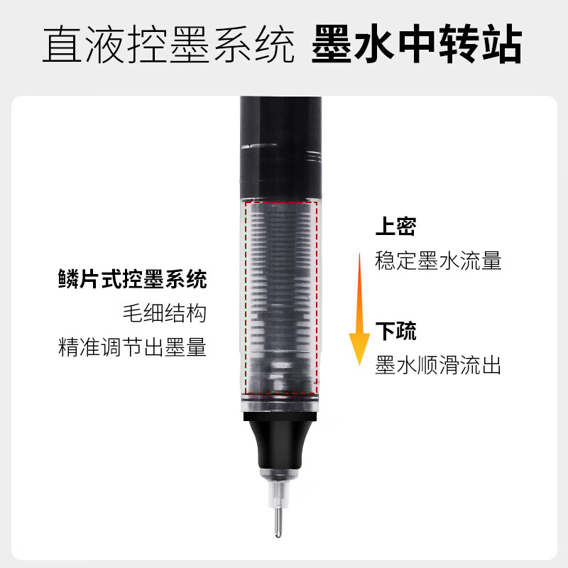 真彩（TRUECOLOR）直液式中性笔黑色0.5mm全针管速干大容量巨能写商务办公走珠签字笔学生文具考试刷题笔红笔水笔 【刷题笔】36支-黑色 0.5mm