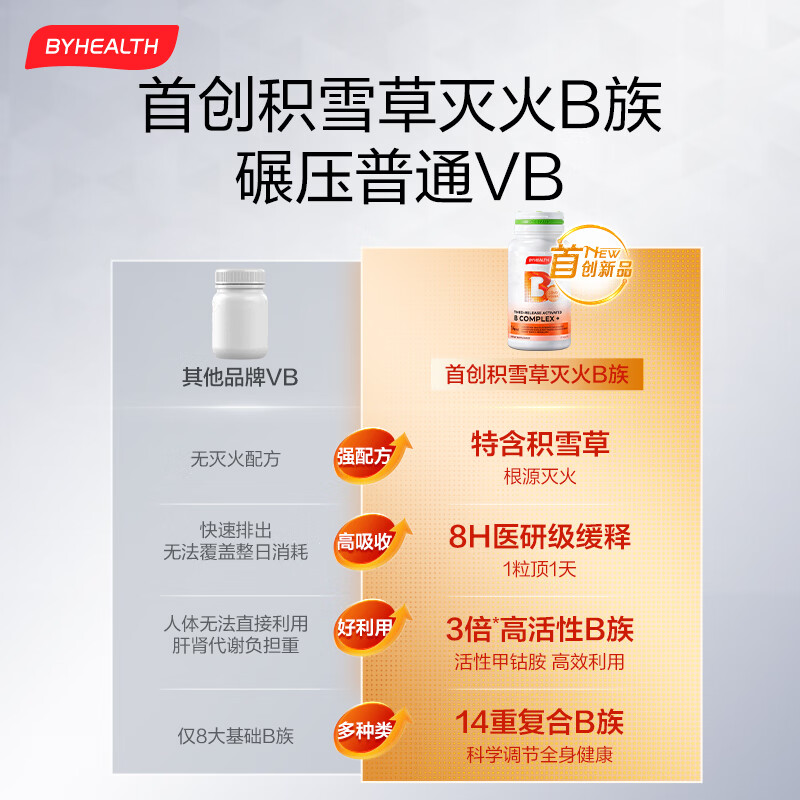 BYHEALTH复合维生素b族积雪草缓释修红vb高活性叶酸烟酰胺男女b2b12生物素 【30天改善 内调抗火】B族 30片*1瓶