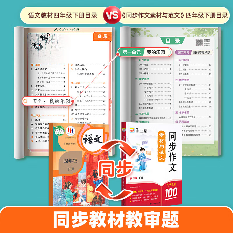 作业帮2026新版同步作文素材与范文+3-6年级上下册 同步作文仿写高分范文小学生同步课本满分作文书写作专项训练 【2026新版】同步作文素材与范文 六年级【下册】