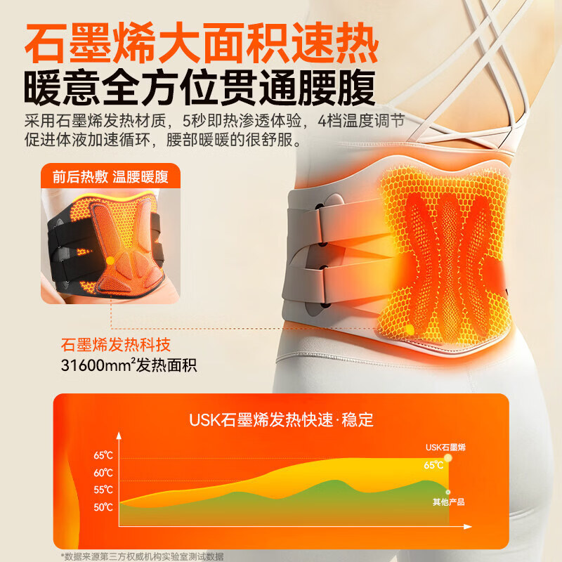 LUCYLEE美国护腰带医用级腰部支撑热敷理疗腰肌劳损腰间盘突出腰疼牵引器 【雾白色】科学支撑+高效热敷+深层按摩 【均码】适用90-160斤(腰围66-86cm)