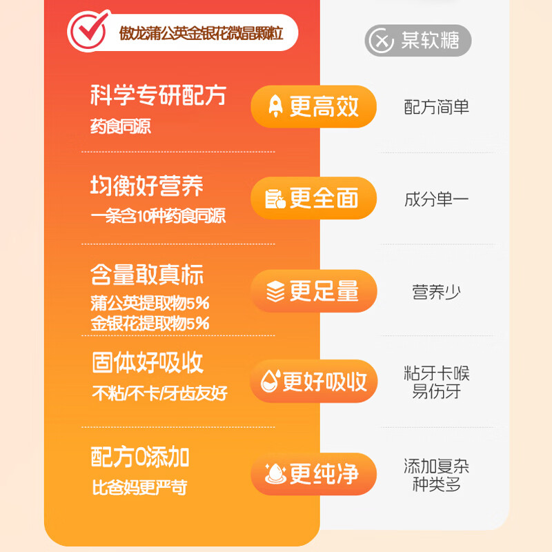 傲龙蒲公英金银花微晶颗粒150g植物清润安抚 适合内热燥感时温和配方 金银花颗粒固体饮料 30袋*3罐