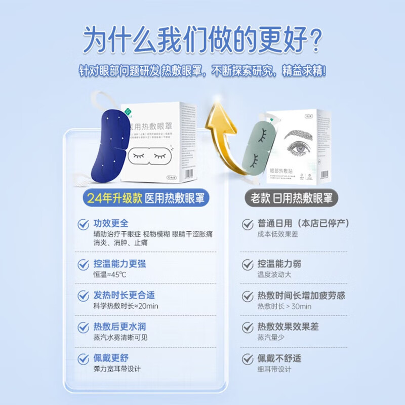 康复之家 蒸汽眼罩干眼症热敷医用眼部发热贴缓解眼睛疲劳干涩无香型 【轻度干眼症】3盒共30贴