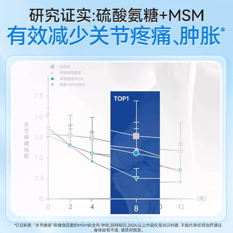 双心(Doppel herz)德国进口氨糖软骨素7重升级配方成人中老年关节炎骨骼健康 【周期装】抗炎缓痛 40粒*3盒
