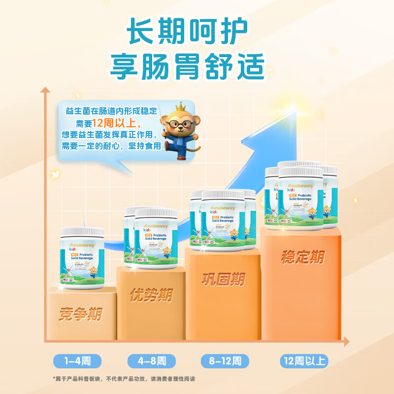 恩博维爱幼畅R52肠胃益生菌粉婴幼儿童0-3-6-18岁宝宝双歧杆菌 美国进口 爱幼畅R52益生菌+营养师服务 60g*1罐