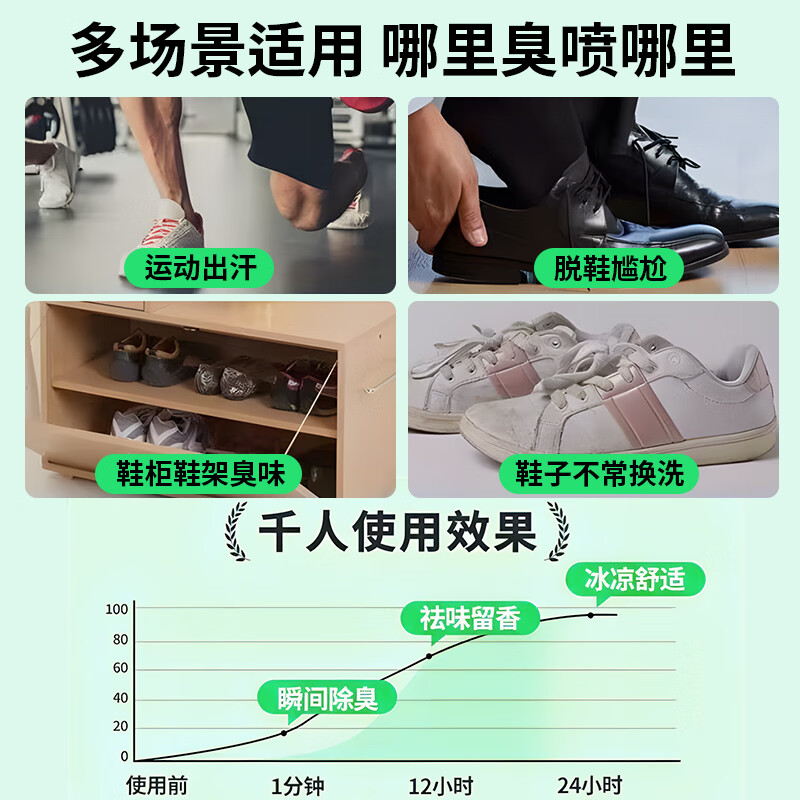 CC SEE三希ccsee鞋袜除臭喷雾剂球鞋袜子防臭鞋柜除异味去脚臭神器杀菌 2瓶【既喷既穿 免洗速干】