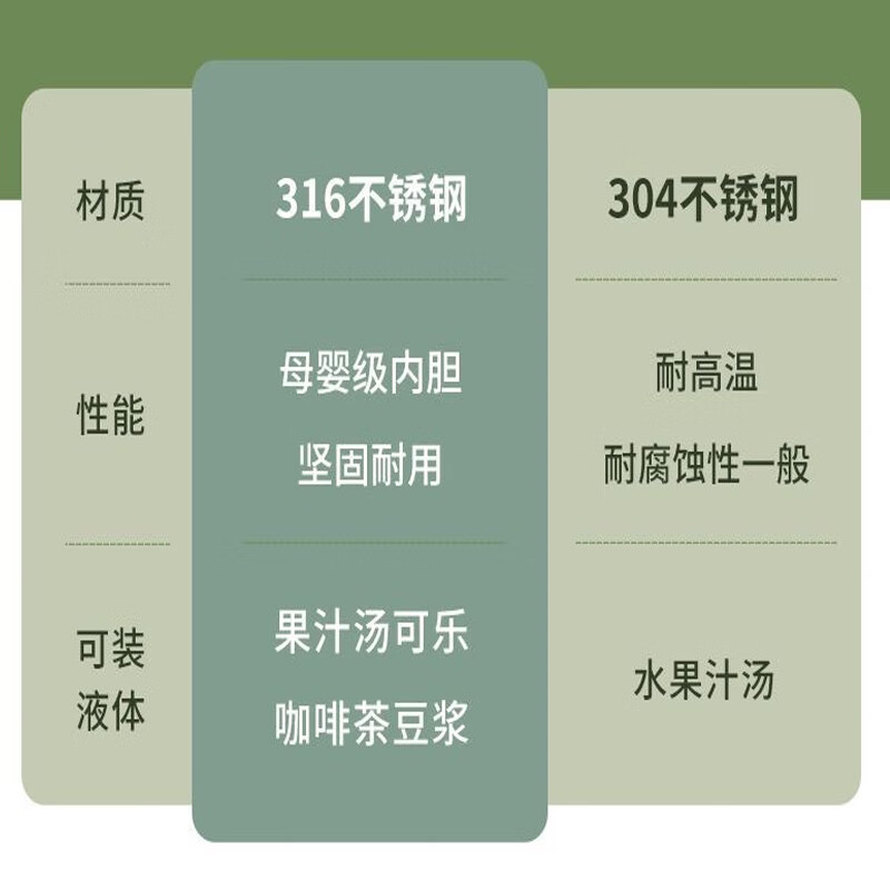 贰贰伍R便携式热水壶烧水杯恒温壶电热水杯加热保温杯旅行 0.4L 【316内胆】智能三档调温