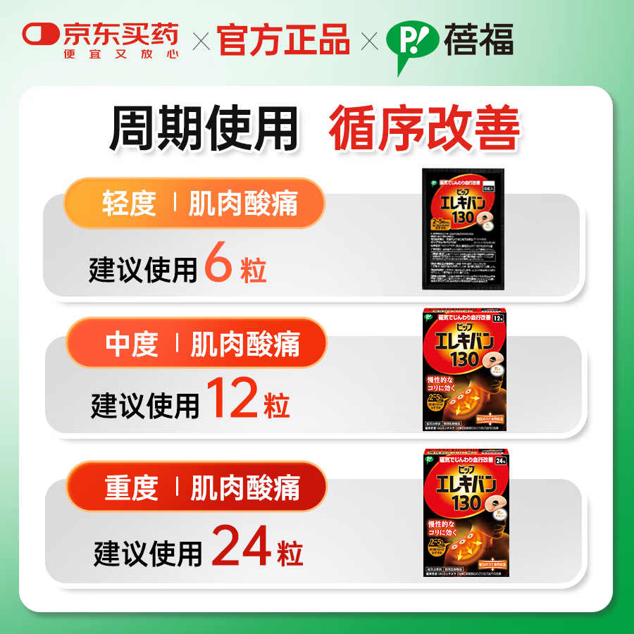 蓓福官方正品PIP磁力贴缓解肩颈疼痛贴磁疗贴【130MT】12粒装